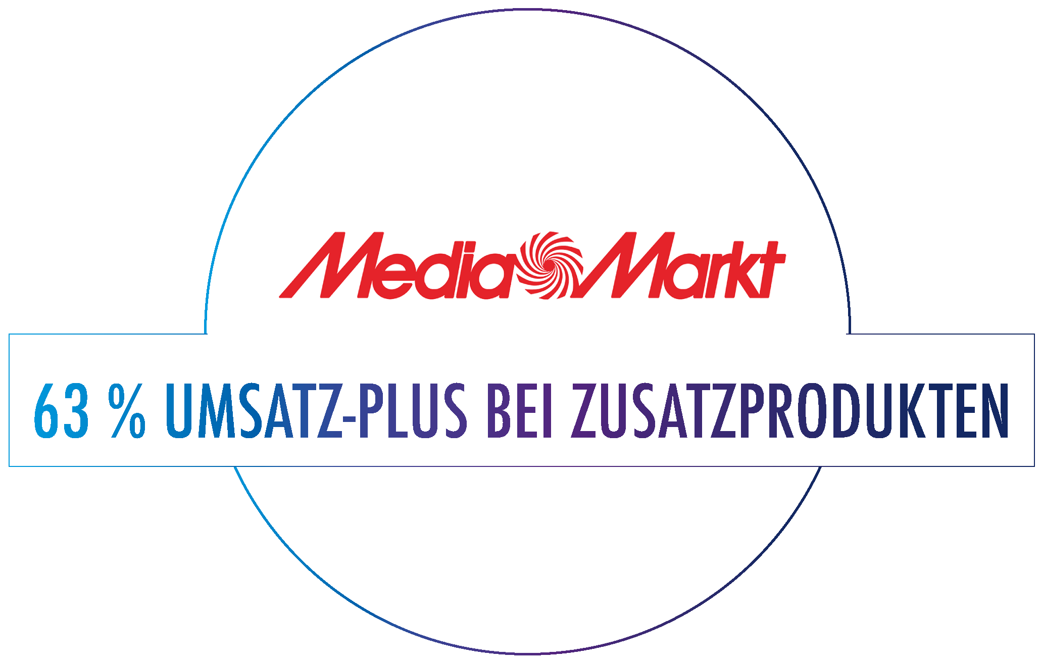 Runde-Logos-mit Sales-Ergebniss-MM-MITTIG_RTP